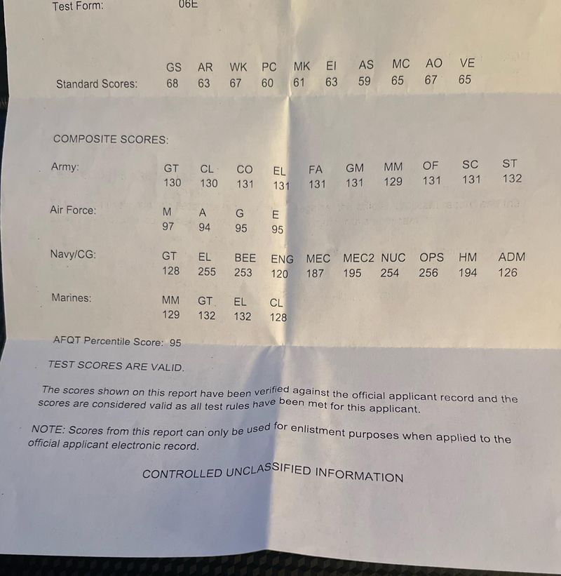 Line Score Chart ASVAB Test Prep 2025 - Military Entrance Exam Study Guide | Forward ...